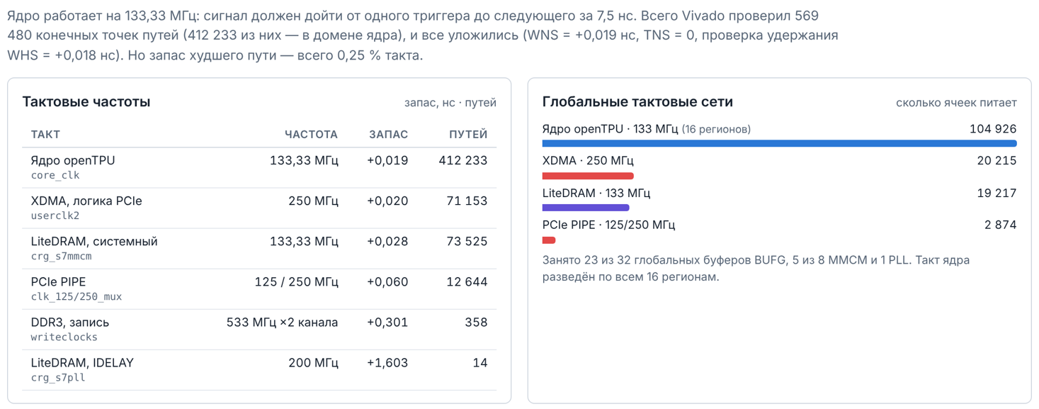  Тактовые домены