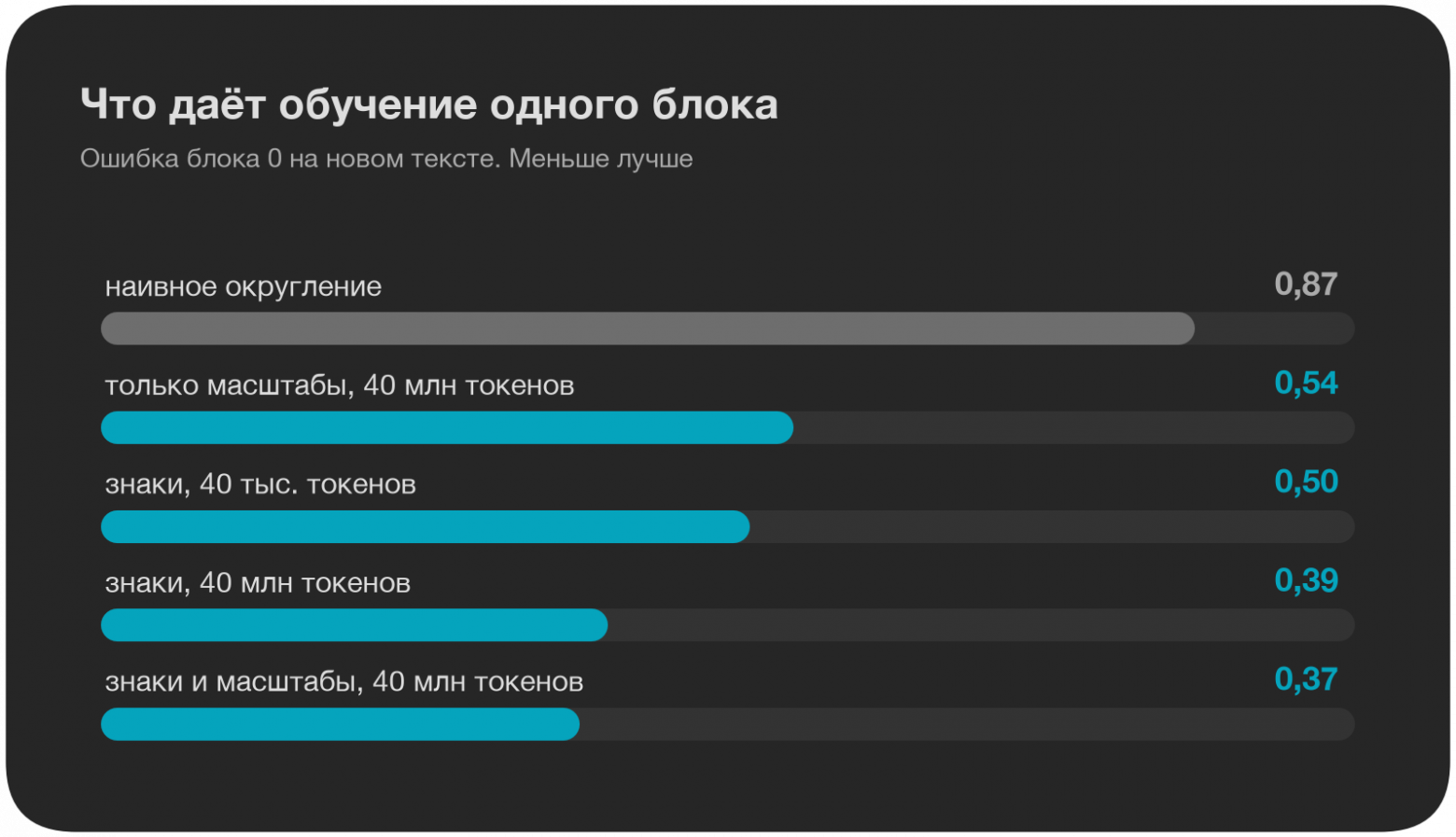 ошибка блока