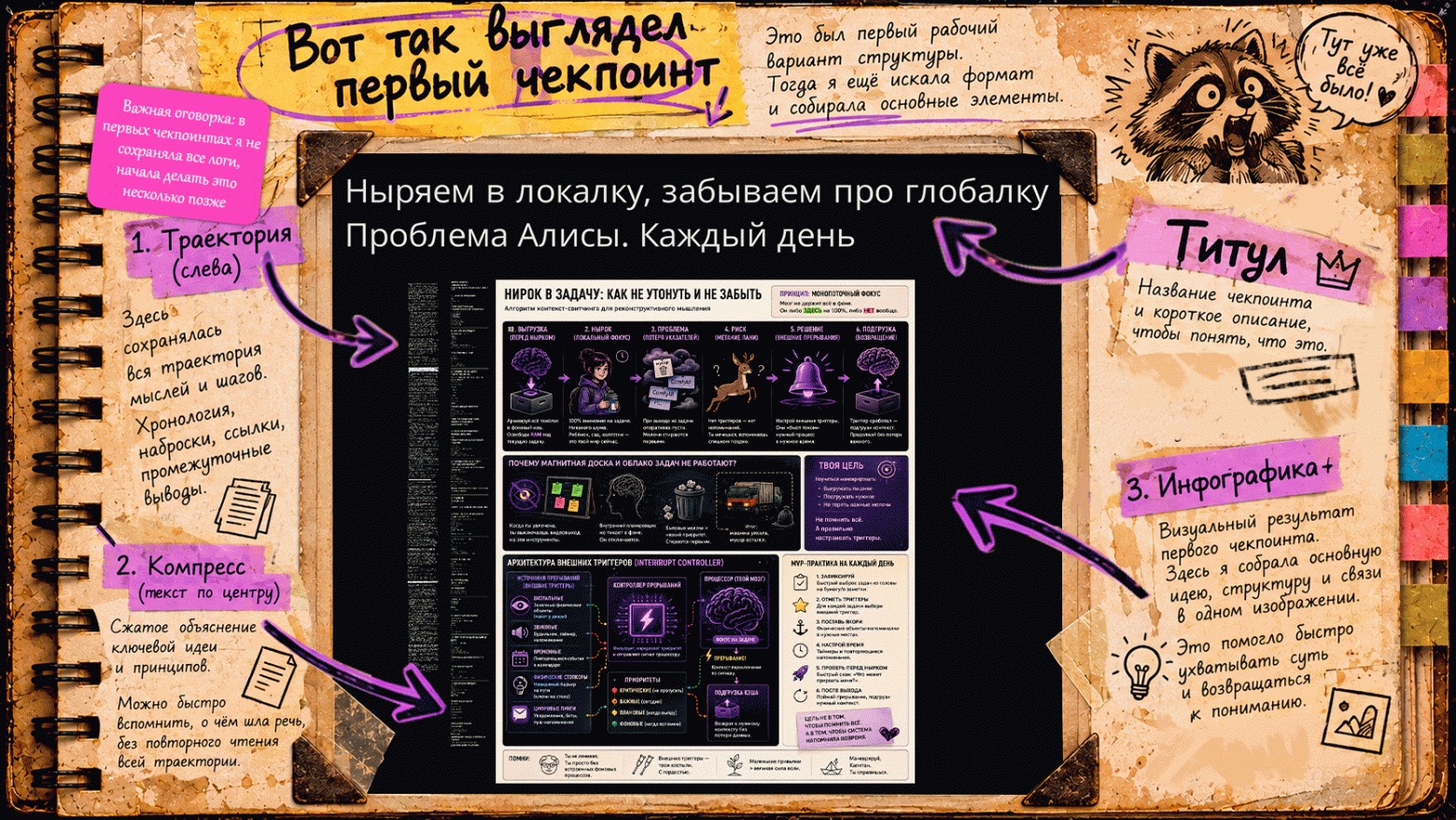 Как я собрала контейнер своего опыта для своей системы знаний - 6 Как я собрала контейнер своего опыта для своей системы знаний - 6