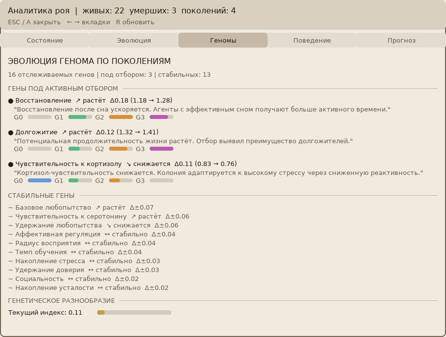Аналитика роя: эволюция генома по поколениям