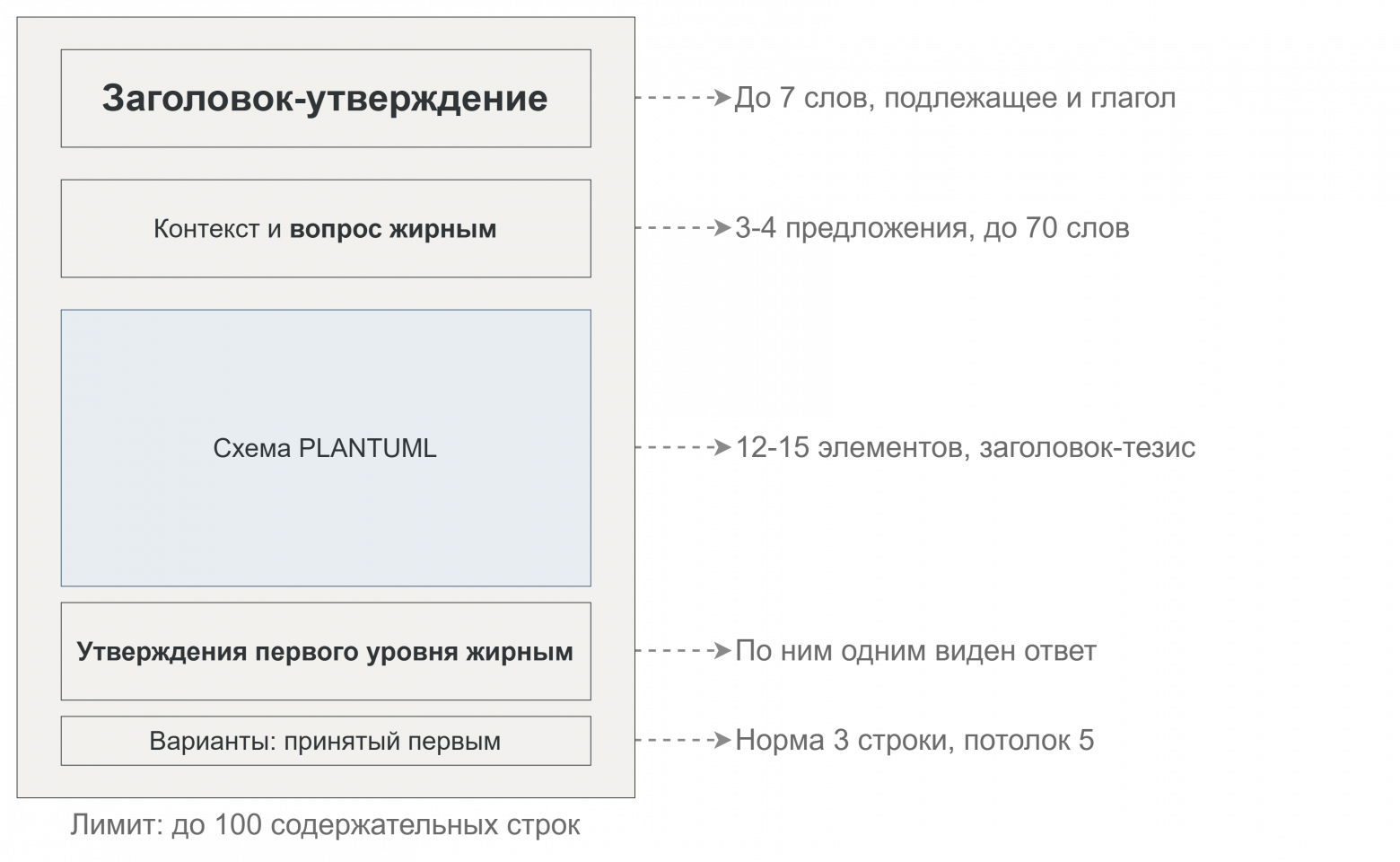 Spec-driven development глазами архитектора: понятные спецификации - 6