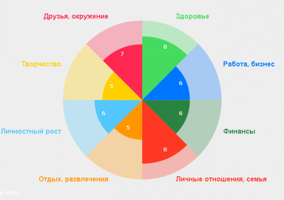 Как я построил конвейер управления собой - 2 Как я построил конвейер управления собой - 2