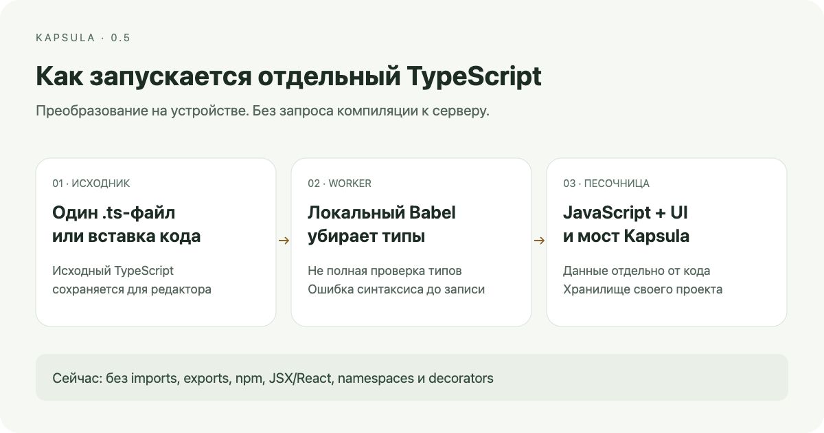 От HTML-таймера к TypeScript. Как менялась Kapsula - 3 От HTML-таймера к TypeScript. Как менялась Kapsula - 3