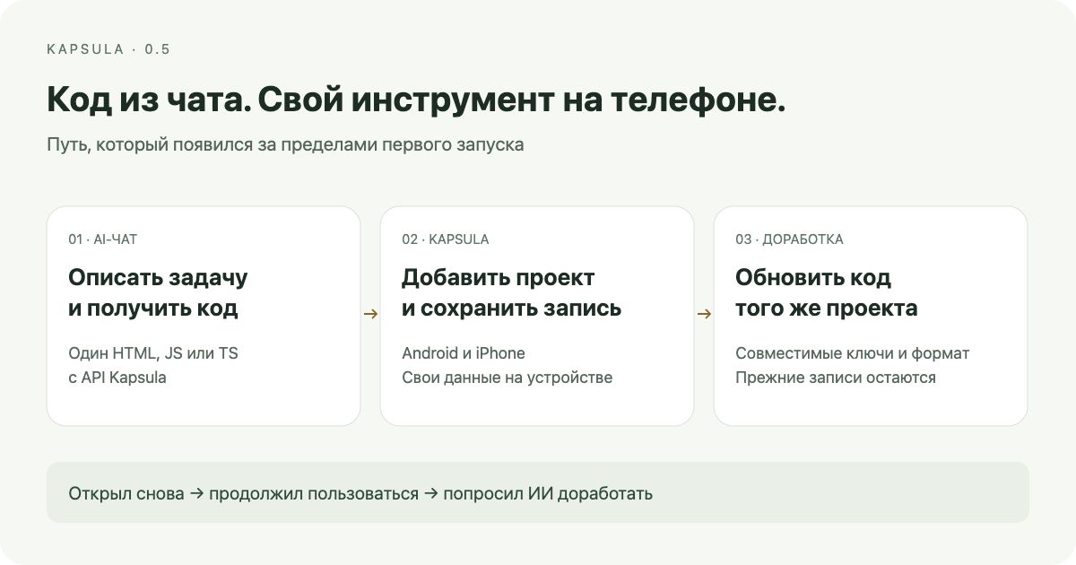 От HTML-таймера к TypeScript. Как менялась Kapsula - 1 От HTML-таймера к TypeScript. Как менялась Kapsula - 1