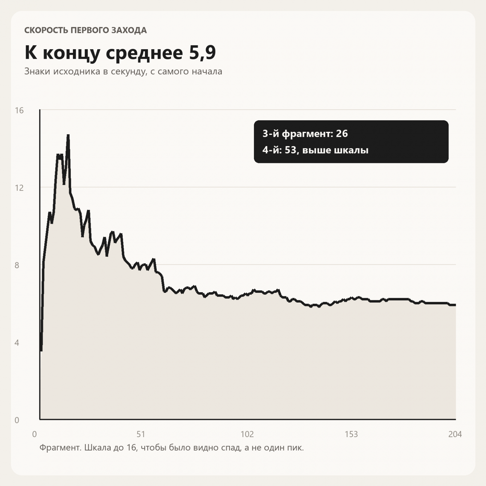 От толмачей до локальных нейросетей: как я собрал приложение для перевода книг - 17 От толмачей до локальных нейросетей: как я собрал приложение для перевода книг - 17