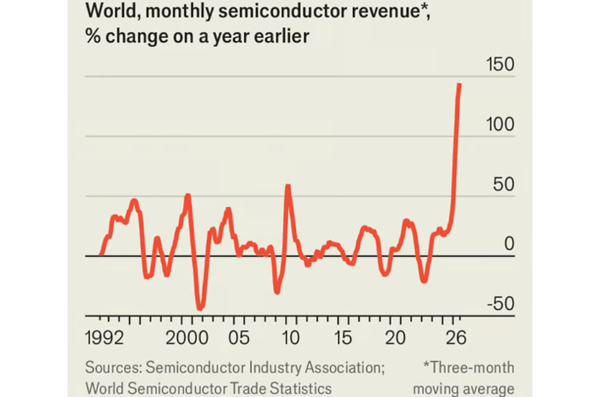 Источник: The Economist 