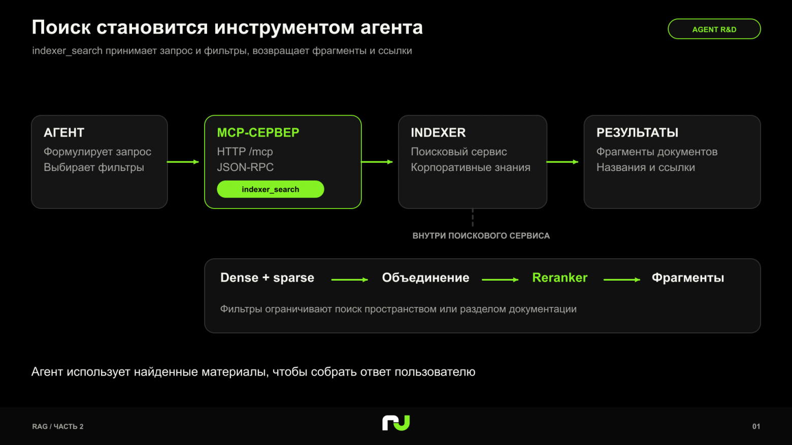 RAG после reranker: от корпоративного поиска к агенту, которому можно поручить исследование - 2 RAG после reranker: от корпоративного поиска к агенту, которому можно поручить исследование - 2