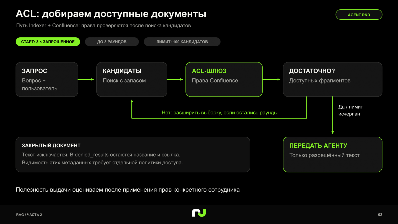 RAG после reranker: от корпоративного поиска к агенту, которому можно поручить исследование - 3 RAG после reranker: от корпоративного поиска к агенту, которому можно поручить исследование - 3