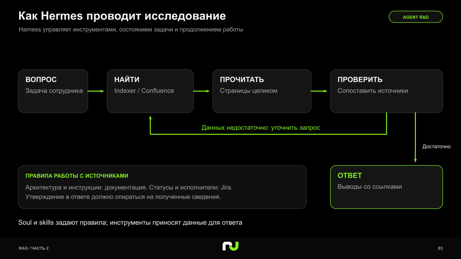 RAG после reranker: от корпоративного поиска к агенту, которому можно поручить исследование - 4 RAG после reranker: от корпоративного поиска к агенту, которому можно поручить исследование - 4