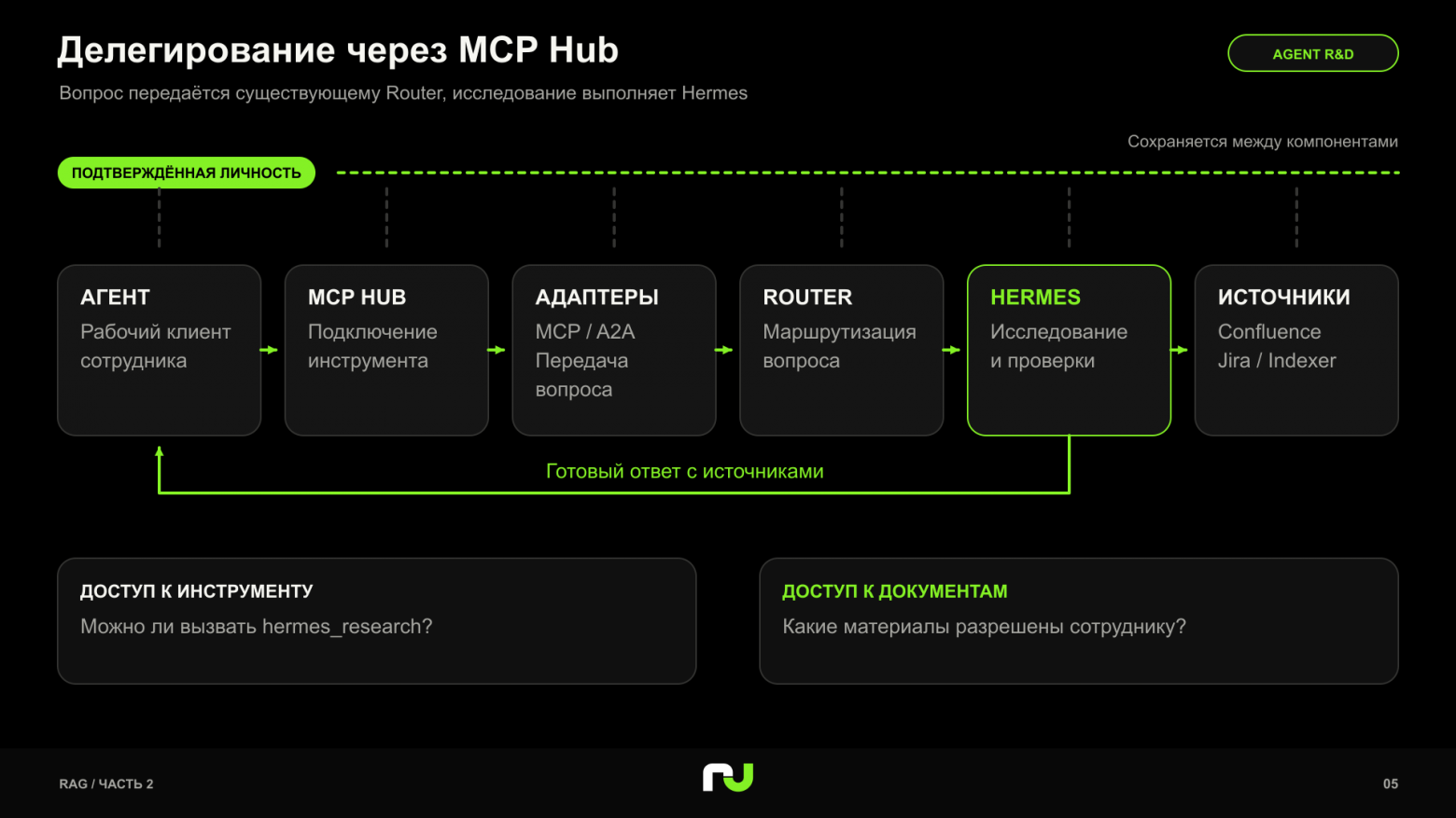 RAG после reranker: от корпоративного поиска к агенту, которому можно поручить исследование - 6 RAG после reranker: от корпоративного поиска к агенту, которому можно поручить исследование - 6
