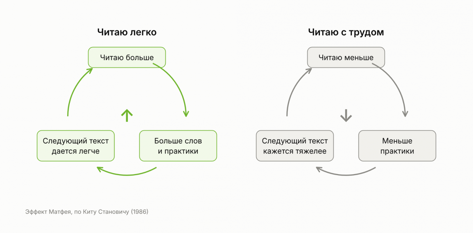Если вы дочитаете эту статью, вы уже сопротивляетесь - 6