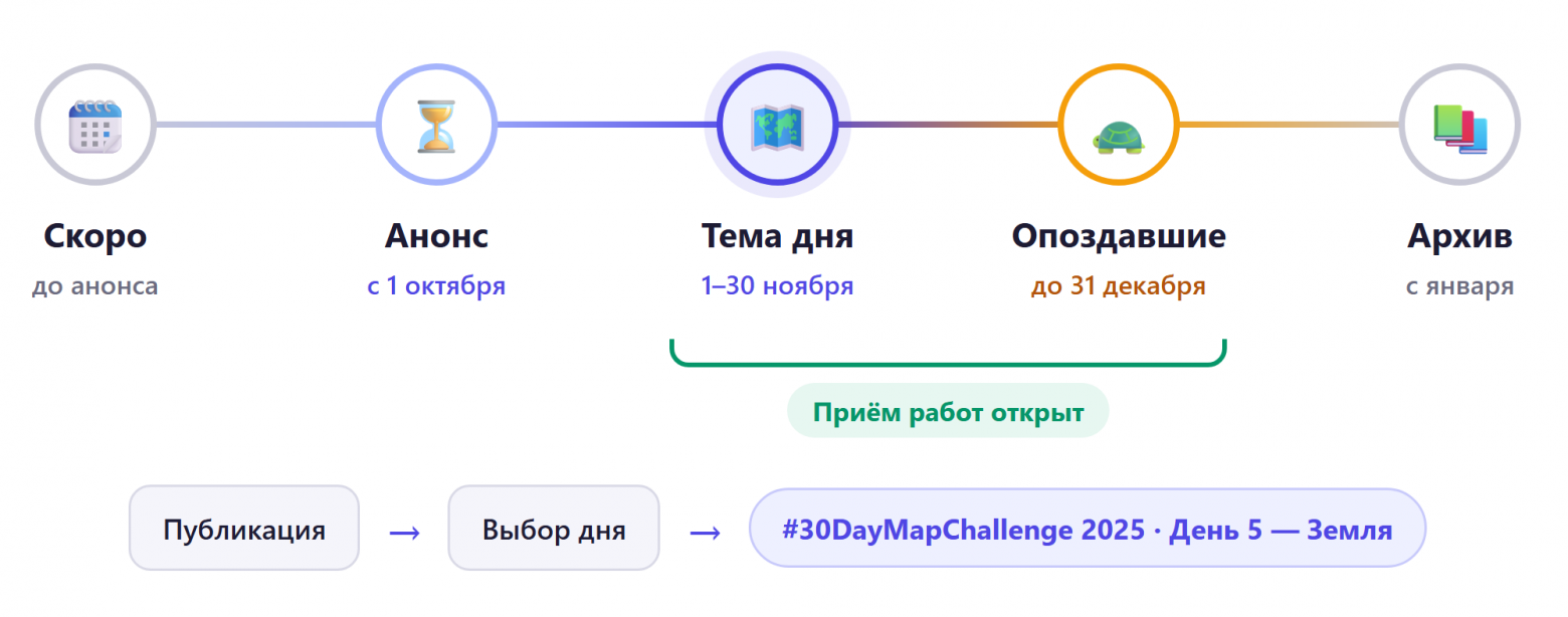 Из хаоса закладок — в галерею визуализаций: история создания DataDrops - 6 Из хаоса закладок — в галерею визуализаций: история создания DataDrops - 6
