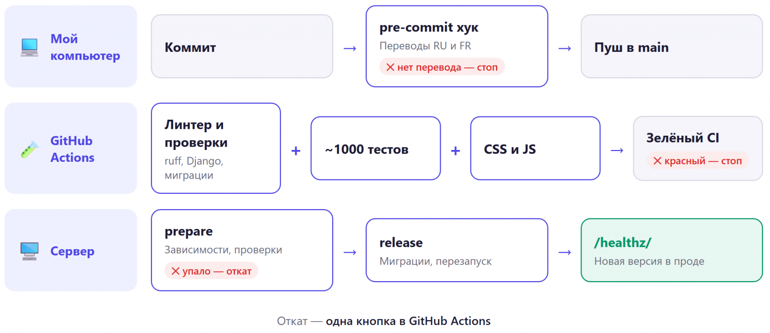 Из хаоса закладок — в галерею визуализаций: история создания DataDrops - 8 Из хаоса закладок — в галерею визуализаций: история создания DataDrops - 8