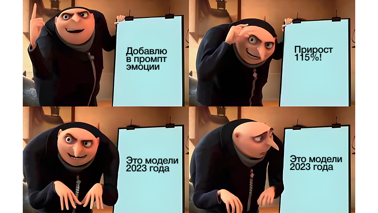 «Сделай нормально!» Как нейросети понимают настроение пользователя, когда тот ругается на ложь ИИ - 3