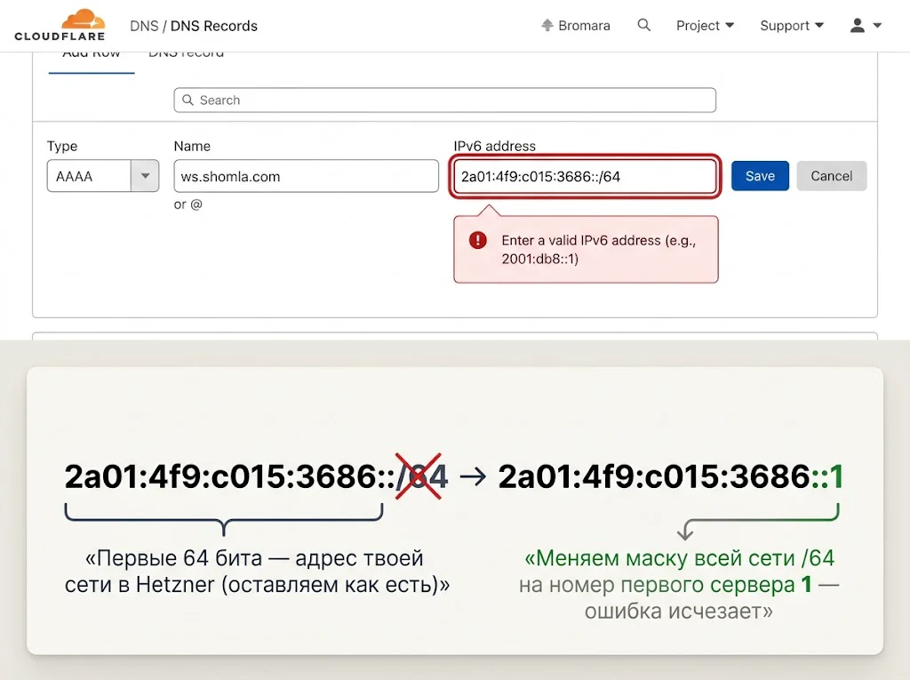 Все что нужно знать про IPv4, IPv6, Dual Stack, DNS64 и NAT64