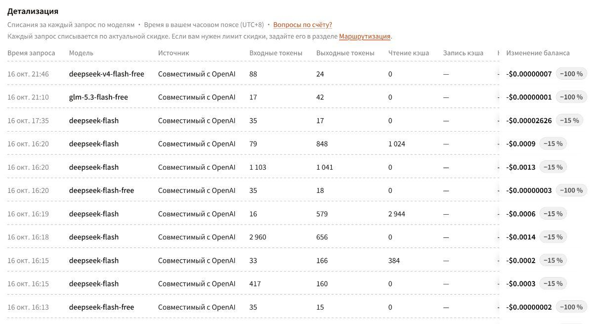 10 API-роутеров с долгосрочным бесплатным или сверхдешёвым доступом к Claude, GPT, DeepSeek, GLM и другим моделям - 3 10 API-роутеров с долгосрочным бесплатным или сверхдешёвым доступом к Claude, GPT, DeepSeek, GLM и другим моделям - 3