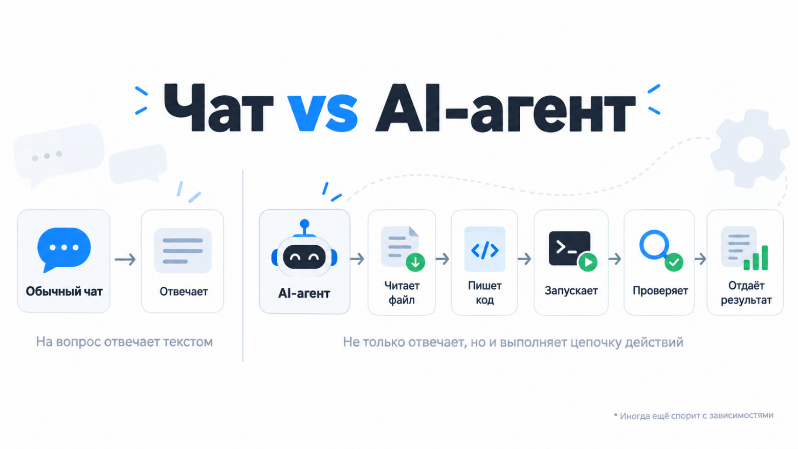AI-агенты и ручная работа
