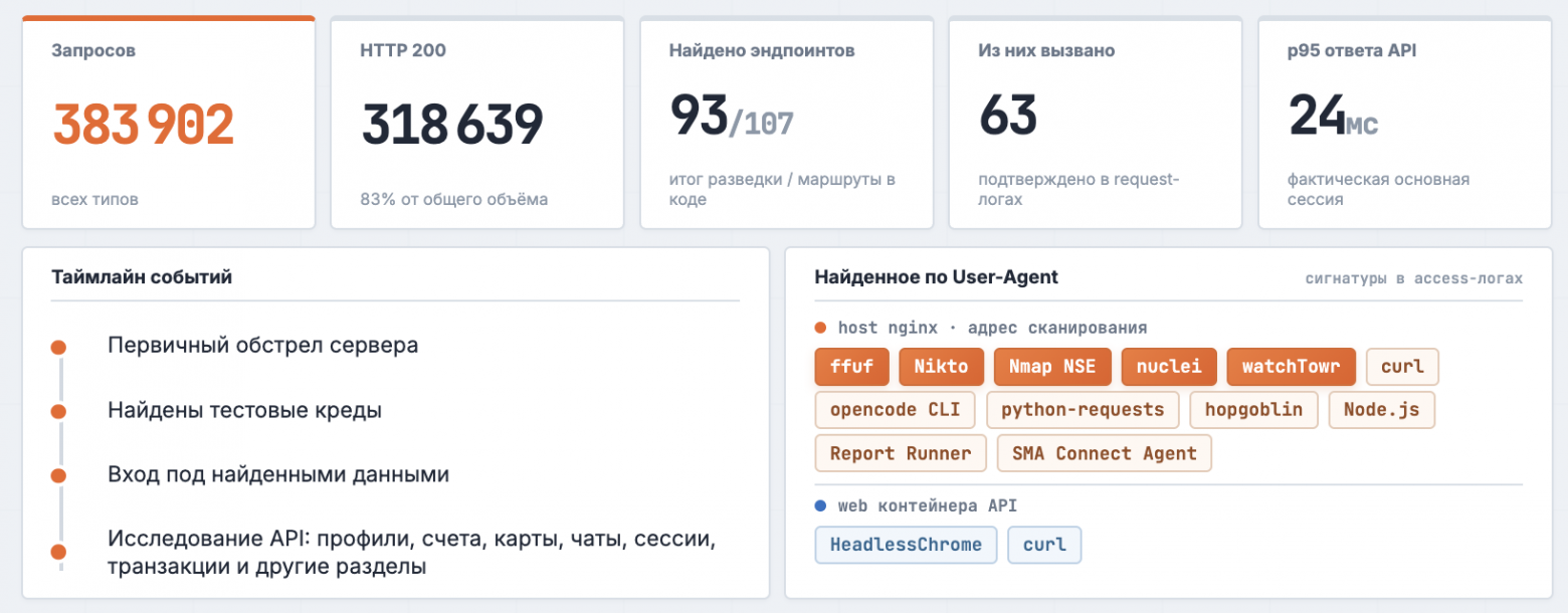 Fable vs DeepSeek Uncensored: как я пентестил банк и потом занялся травлей самого себя - 12 Fable vs DeepSeek Uncensored: как я пентестил банк и потом занялся травлей самого себя - 12