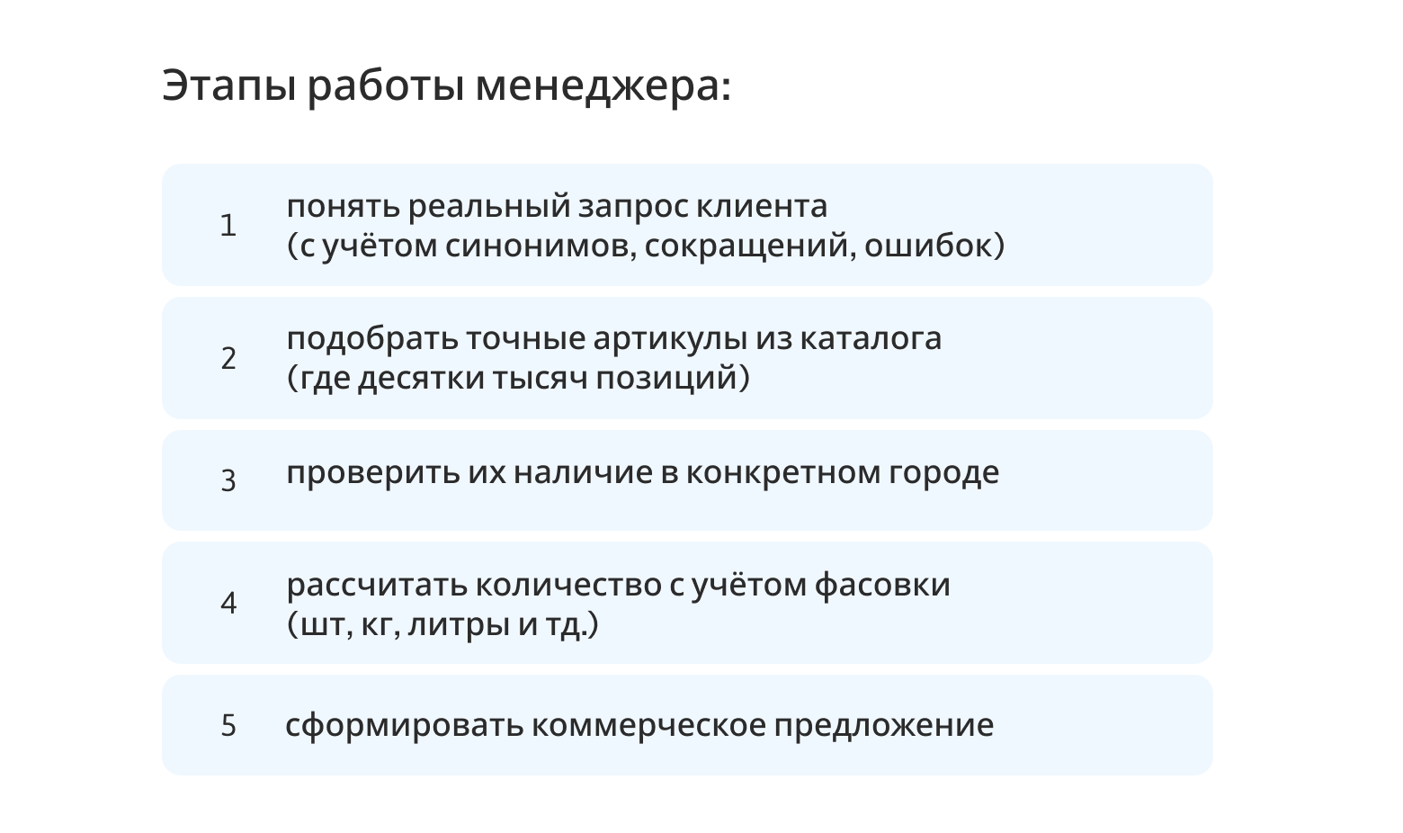  Мы хотим автоматизировать каждый шаг