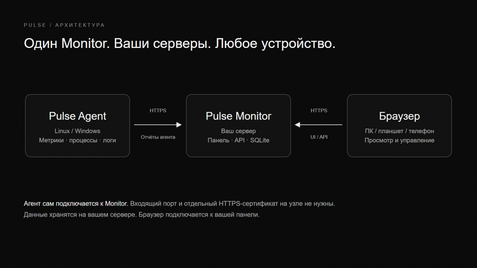 Как я перевёл свой self-hosted мониторинг с JSONL на SQLite и заставил модули просить разрешения - 2 Как я перевёл свой self-hosted мониторинг с JSONL на SQLite и заставил модули просить разрешения - 2