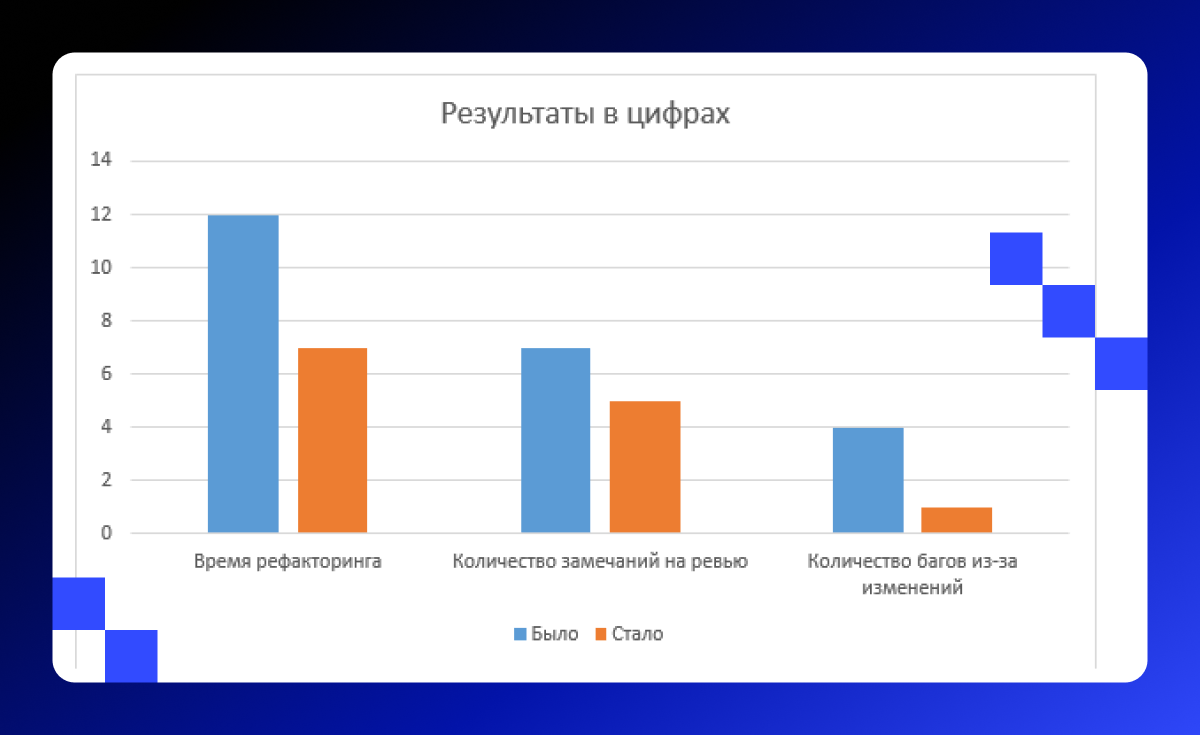 От хаоса к порядку: как управлять техническим долгом с помощью ИИ - 3