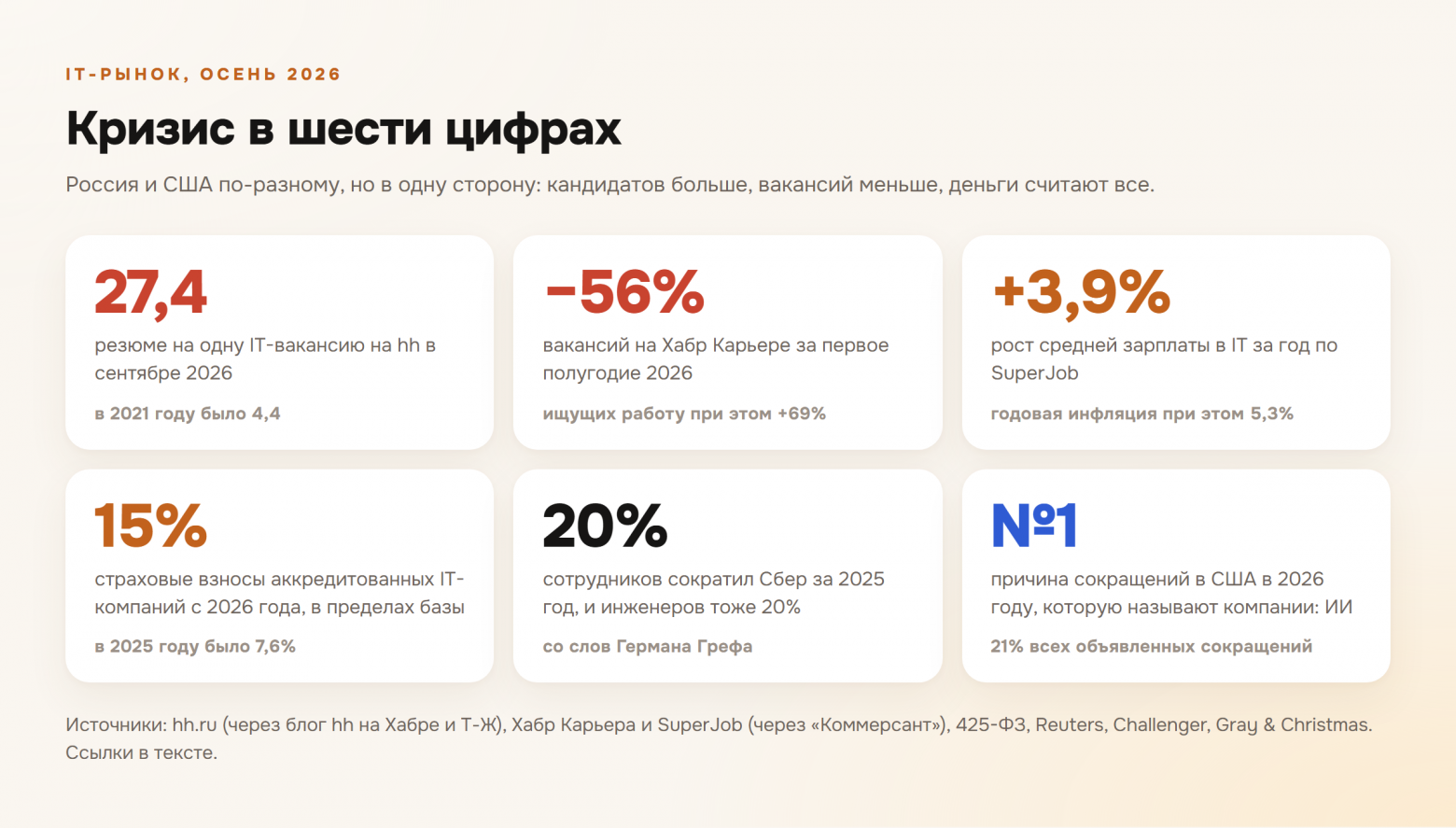 Ваше резюме никто не читал. Откуда в IT отказ через 4 минуты и вакансии, которые висят с весны - 2 Ваше резюме никто не читал. Откуда в IT отказ через 4 минуты и вакансии, которые висят с весны - 2