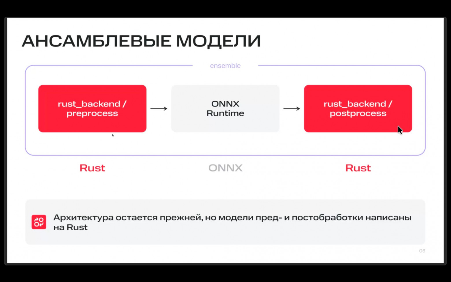 Все уходят на Rust: в ML c Python, в бэкенде с Java, в микроконтроллерах - 3