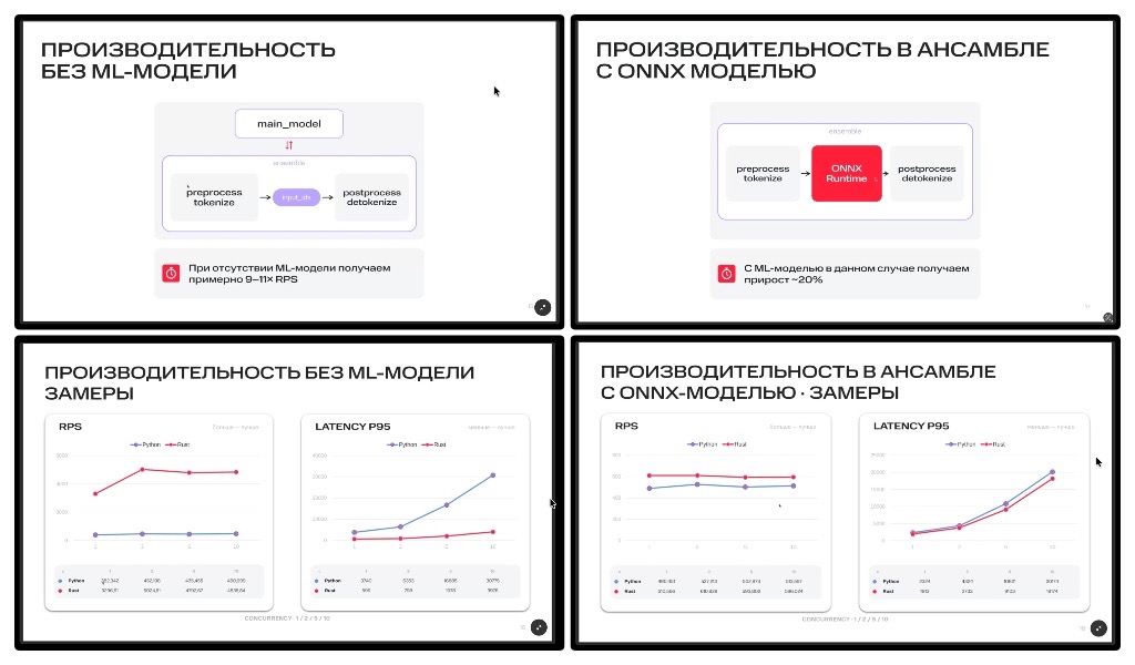 Все уходят на Rust: в ML c Python, в бэкенде с Java, в микроконтроллерах - 8