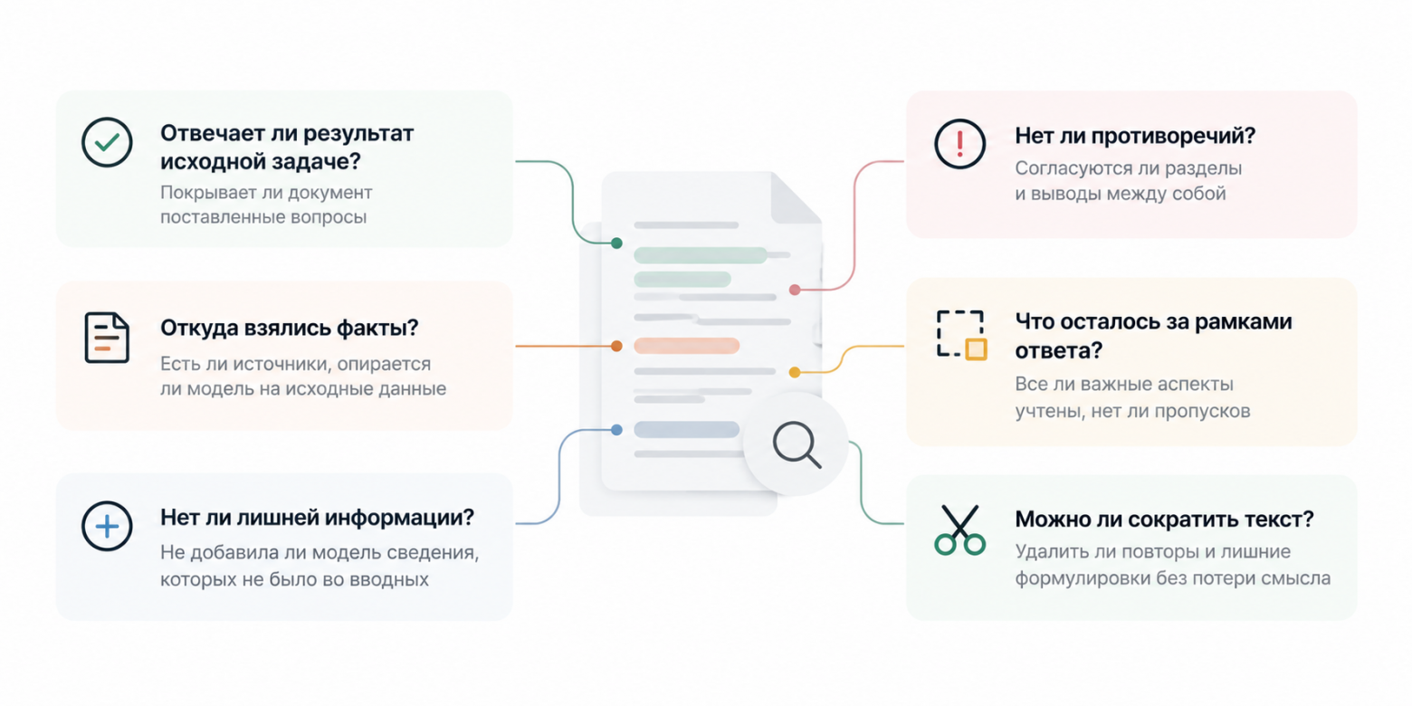 Что проверить после ИИ-генерации