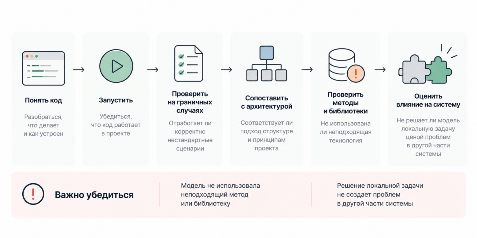 Что разработчик проверяет после ИИ-генерации