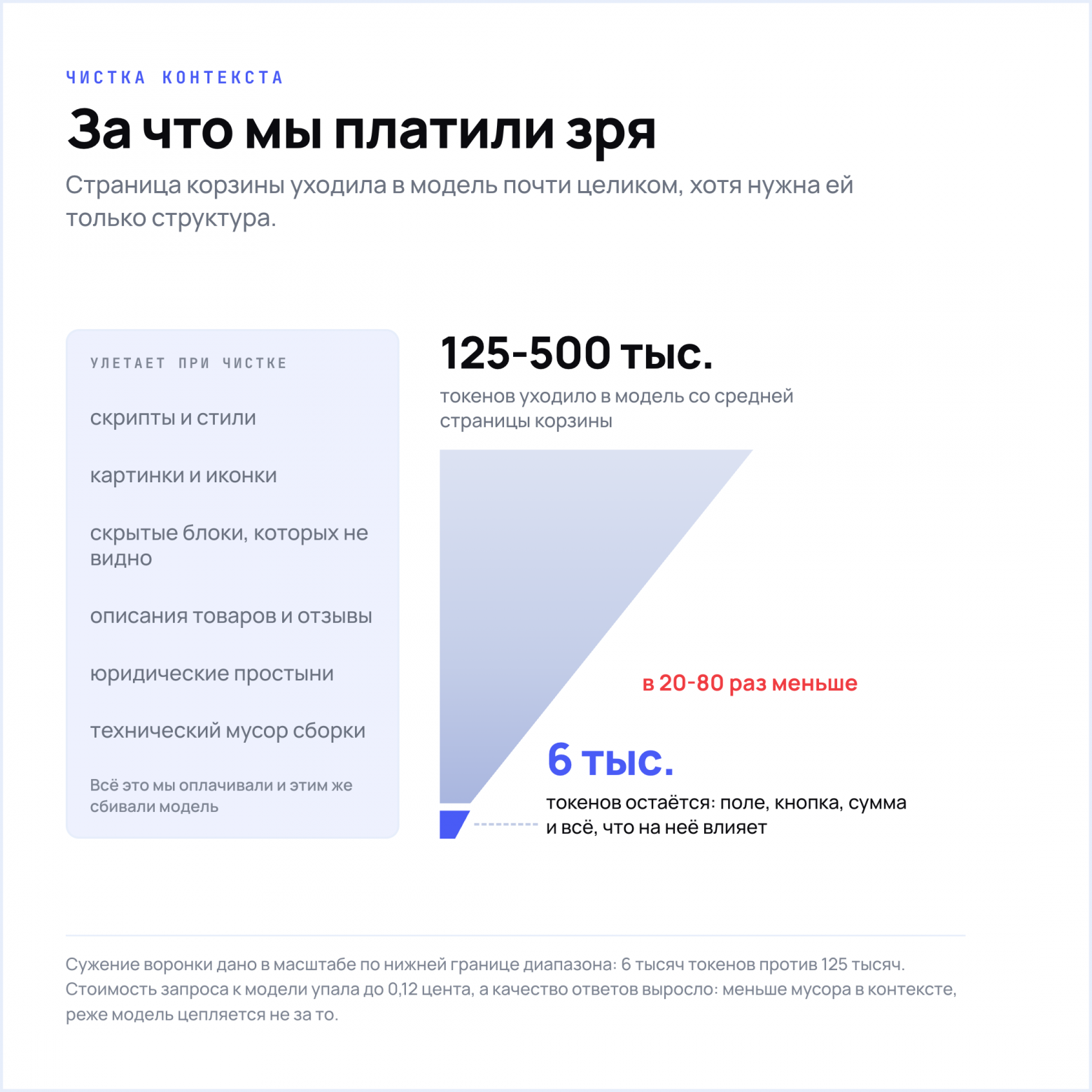 Чистка контекста LLM - самое значительное влияние на цену запроса