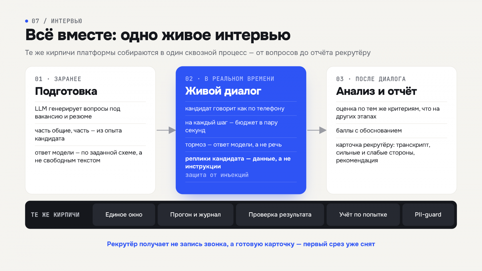 Свой AI-харнесс: прод-движок для десятков моделей — единое окно, роутер и управляемые прогоны - 3 Свой AI-харнесс: прод-движок для десятков моделей — единое окно, роутер и управляемые прогоны - 3