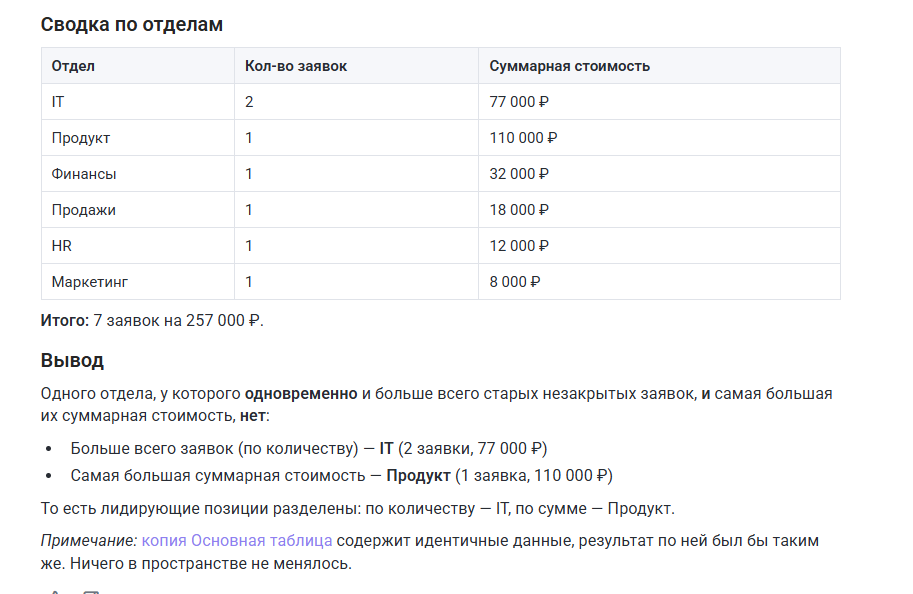«Таблицу мне запили!»: как работает новый ИИ-ассистент MWS Tables - 12 «Таблицу мне запили!»: как работает новый ИИ-ассистент MWS Tables - 12