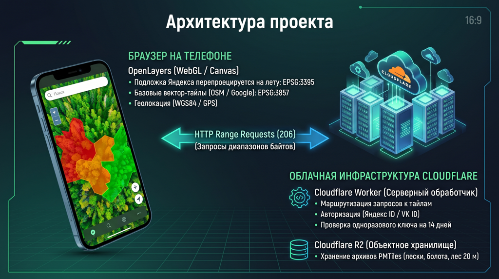 Как я искал боровики и дошёл до спутниковой классификации леса - 10 Как я искал боровики и дошёл до спутниковой классификации леса - 10