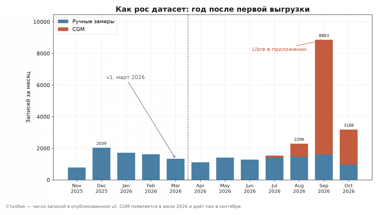 17 тысяч замеров и один FreeStyle Libre: год данных о диабете у кошек - 2