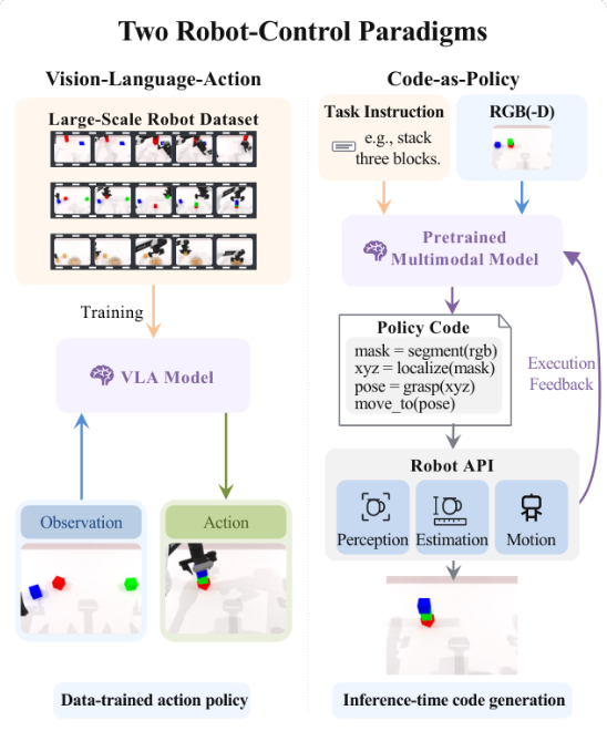 Code as Policy: как LLM управляет роботом через сгенерированный код - 2