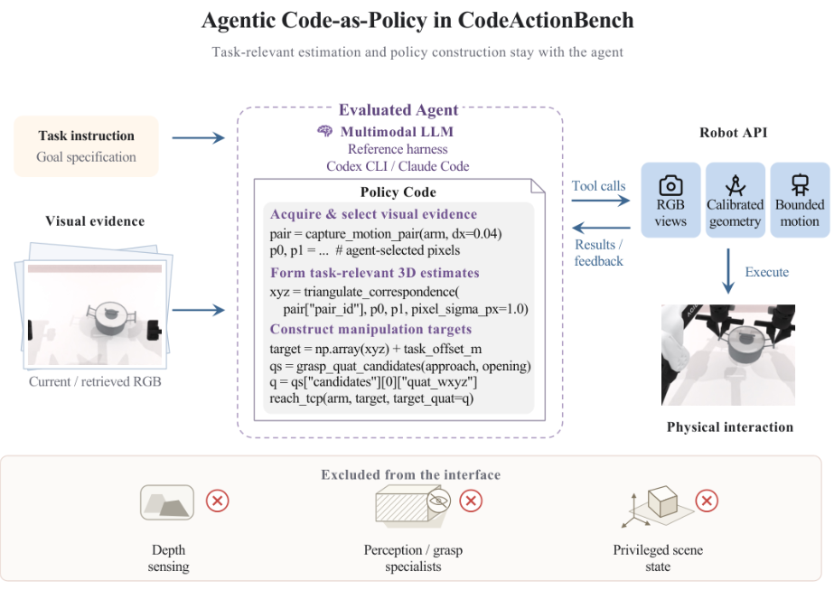 Code as Policy: как LLM управляет роботом через сгенерированный код - 3