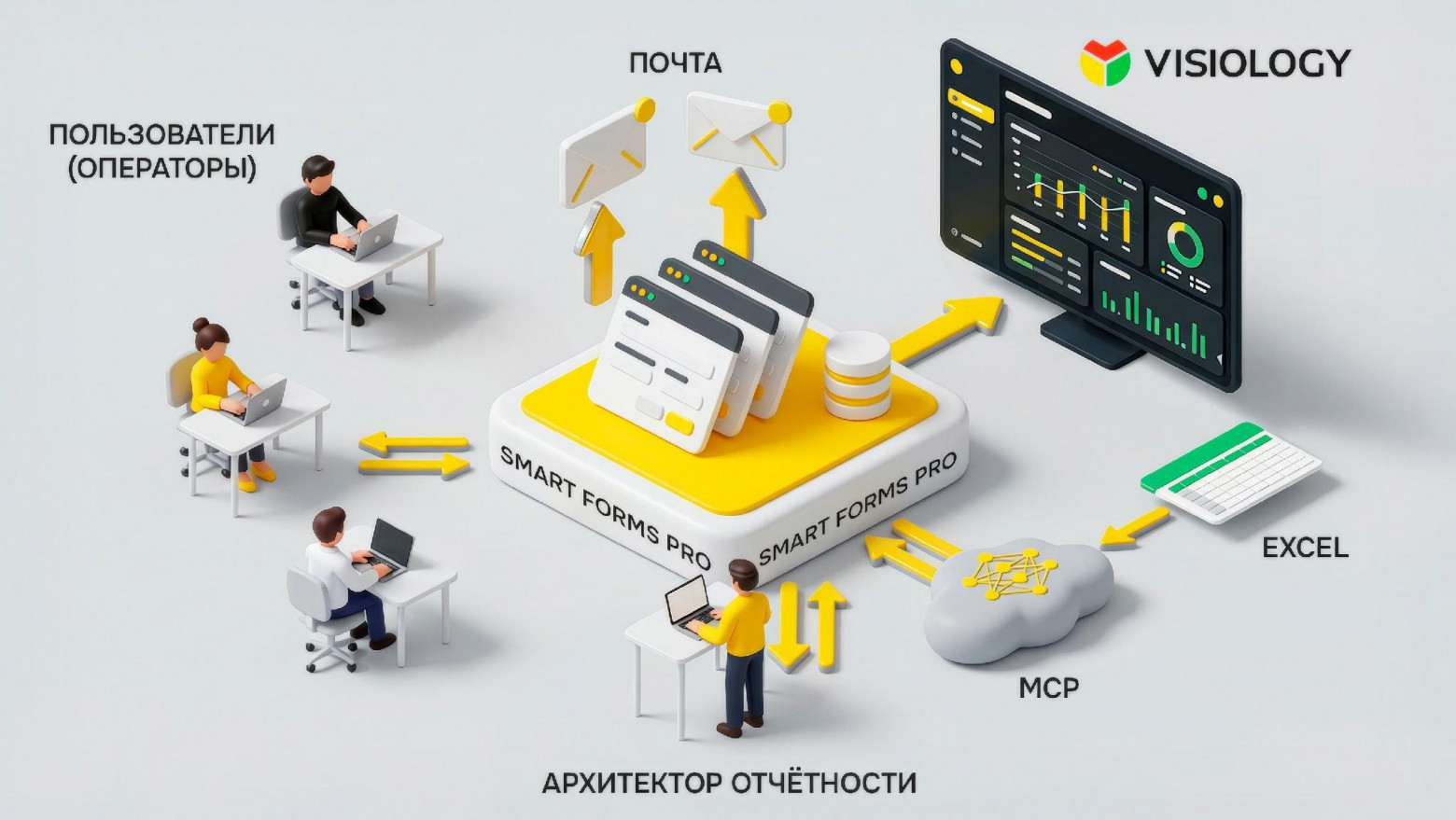 Smart Forms Pro: 10 преимуществ нового инструмента для подготовки отчетности - 2 Smart Forms Pro: 10 преимуществ нового инструмента для подготовки отчетности - 2