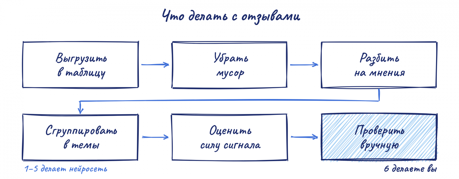 Ищем нишу для продукта с нейросетями на примере Excalidraw - 2