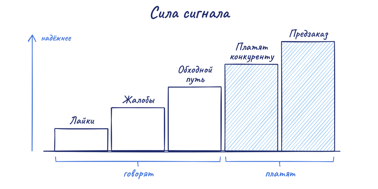 Ищем нишу для продукта с нейросетями на примере Excalidraw - 3