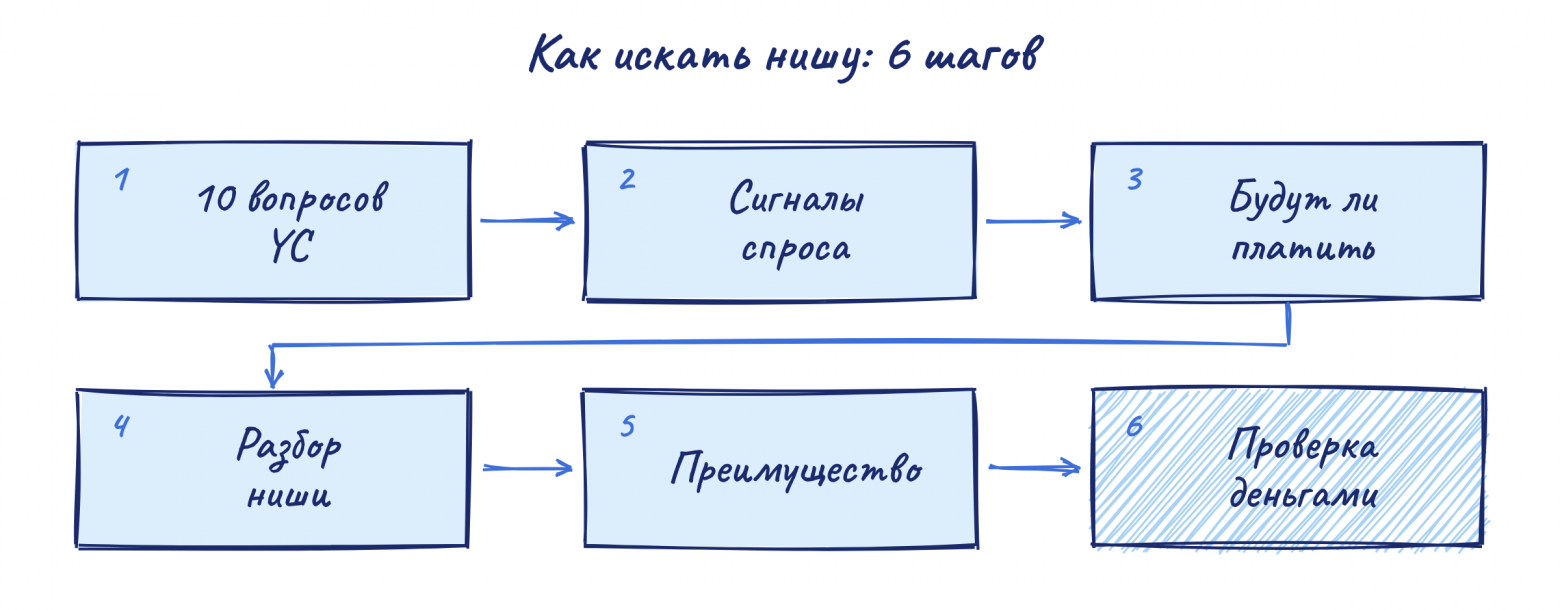 Ищем нишу для продукта с нейросетями на примере Excalidraw - 1