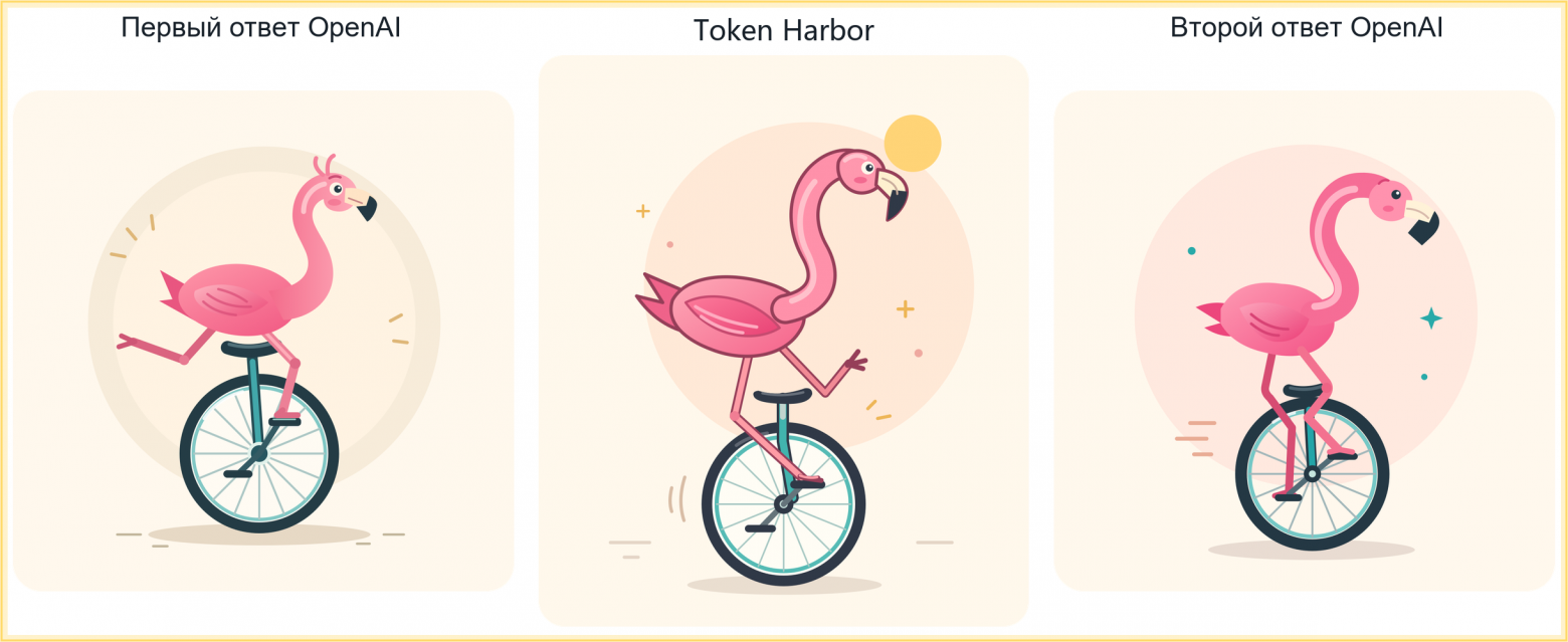 Рис. 10. Token Harbor. Слева направо: первый ответ OpenAI, ответ платформы, второй ответ OpenAI. Все четыре признака совпадают; одна нога опирается на педаль, другая поднята вперёд и вверх. Птица обведена тёмным контуром, композиция вертикальная.