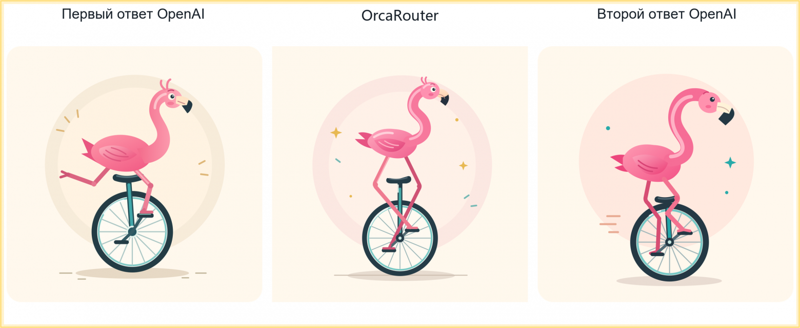 Рис. 7. OrcaRouter. Слева направо: первый ответ OpenAI, ответ платформы, второй ответ OpenAI. Все четыре признака совпадают; ноги перекрещены буквой X, отличаются рисунок перьев на крыле, длина ног и детали фона.
