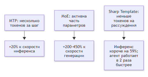 125 токенов в секунду на RTX 4070 Ti SUPER: как я заставил локальную LLM работать полноценным кодинг-агентом - 2 125 токенов в секунду на RTX 4070 Ti SUPER: как я заставил локальную LLM работать полноценным кодинг-агентом - 2