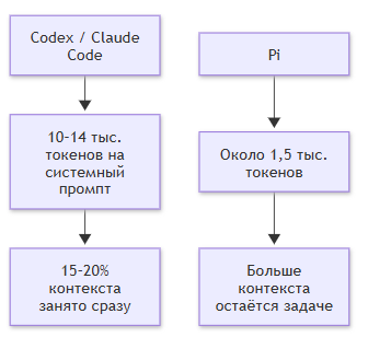 125 токенов в секунду на RTX 4070 Ti SUPER: как я заставил локальную LLM работать полноценным кодинг-агентом - 5 125 токенов в секунду на RTX 4070 Ti SUPER: как я заставил локальную LLM работать полноценным кодинг-агентом - 5