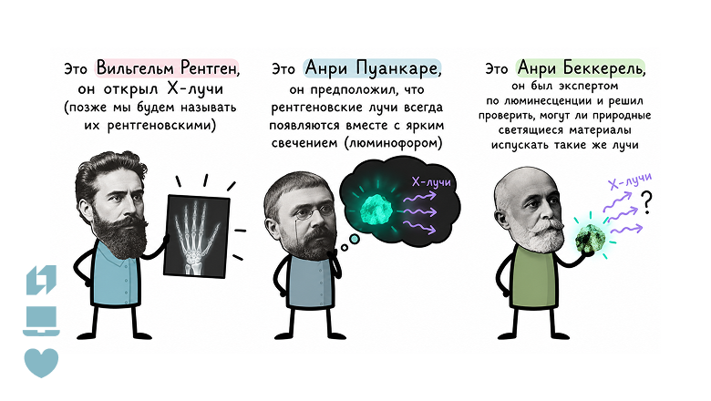 Как Анри Беккерель случайно открыл радиоактивность - 1 Как Анри Беккерель случайно открыл радиоактивность - 1