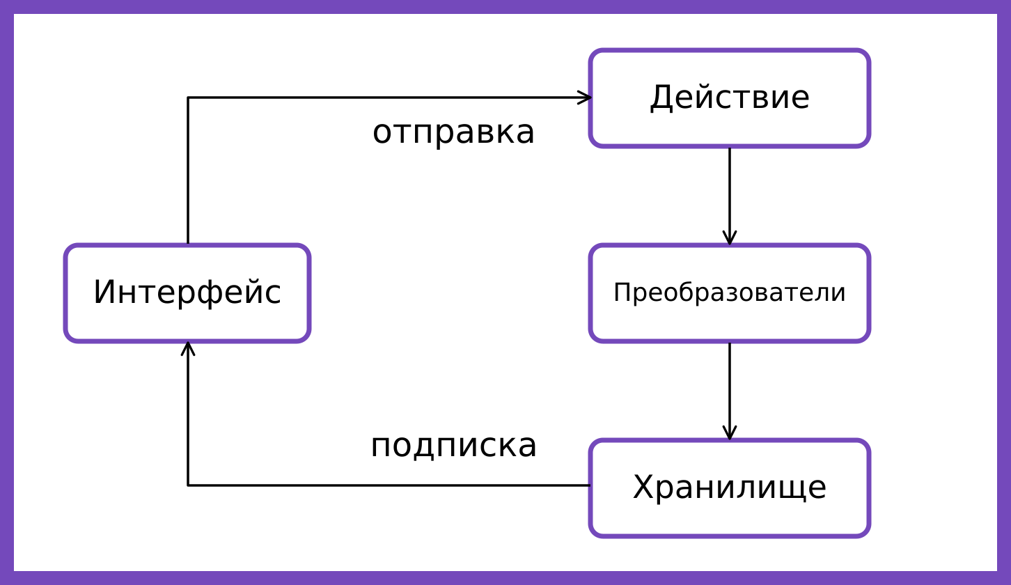 Как я 2,5 года никому не нужный софт вайбкодил - 29