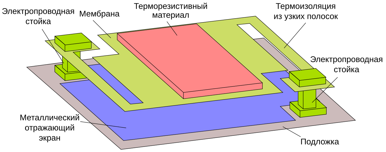 MichaelFrey, Д.Ильин