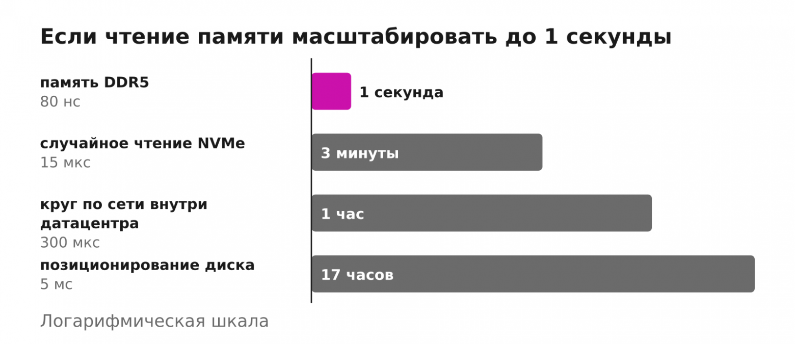 Большинство ответов поиска готовы ещё до того, как пришёл запрос - 2 Большинство ответов поиска готовы ещё до того, как пришёл запрос - 2