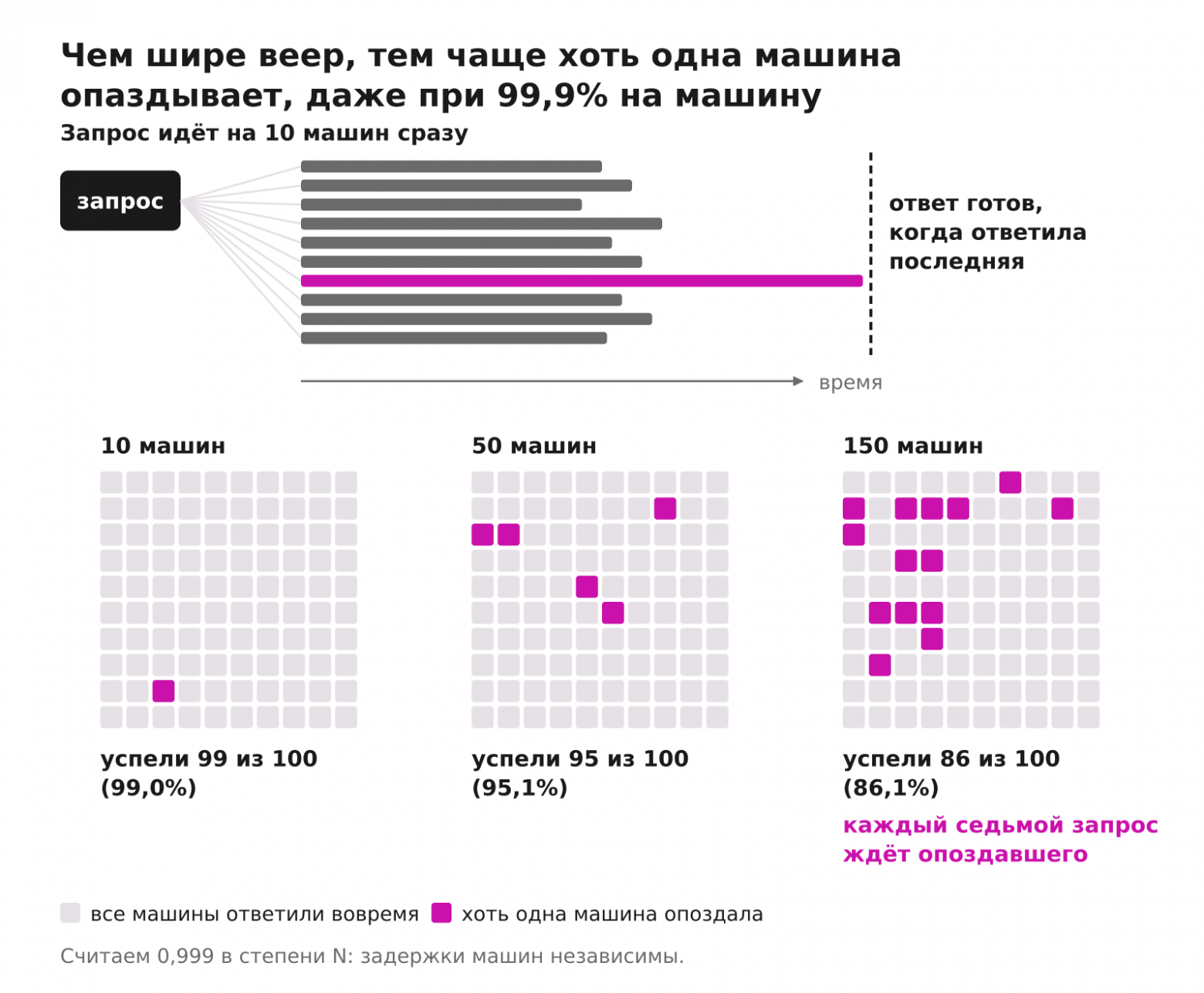 Большинство ответов поиска готовы ещё до того, как пришёл запрос - 4 Большинство ответов поиска готовы ещё до того, как пришёл запрос - 4